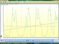 Biofeedback - Straubing, Deggendorf, Passau, Cham, Weiden, Furth