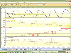Biofeedback - Straubing, Deggendorf, Passau, Cham, Weiden, Furth